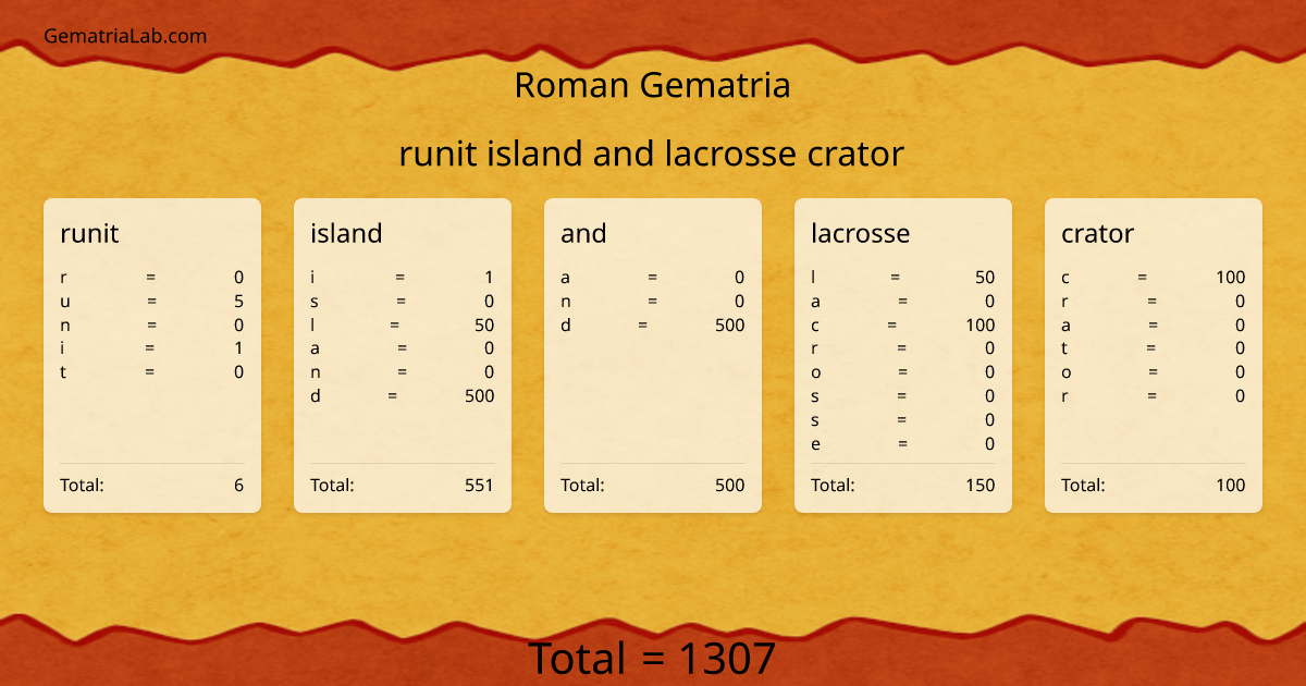 runit island and lacrosse crator in roman Gematria